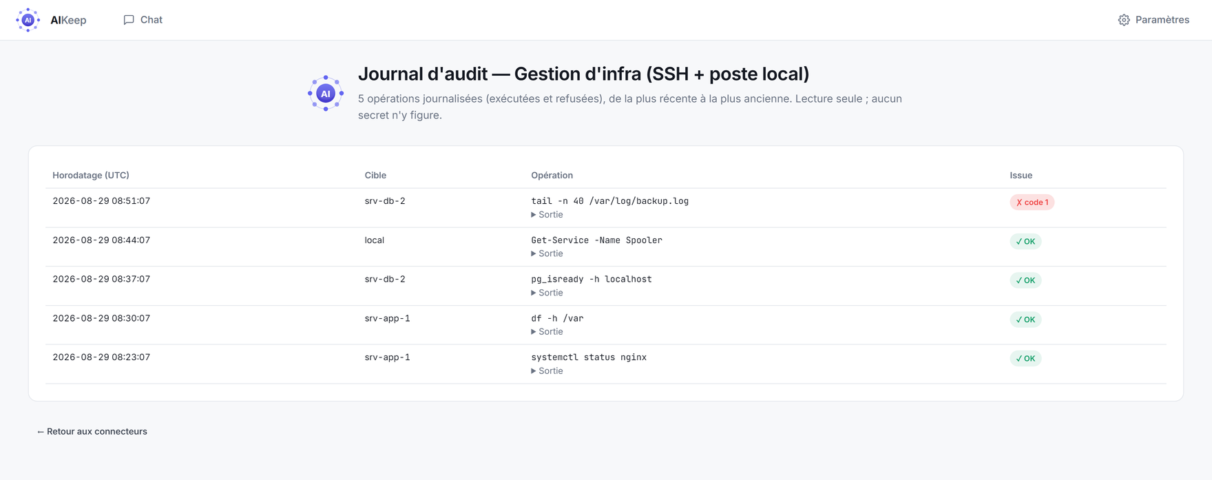 Le journal d'audit : chaque action, avec son auteur et son horodatage.
